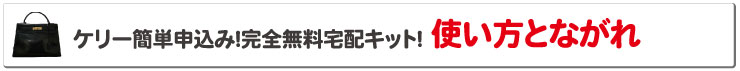 エルメスケリー簡単申込み！完全無料宅配キット！使い方とながれ