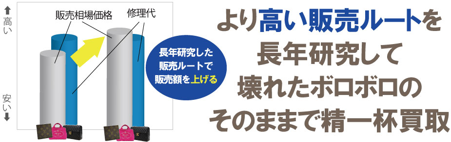 ぼろぼろバーキンのより高い販売ルート