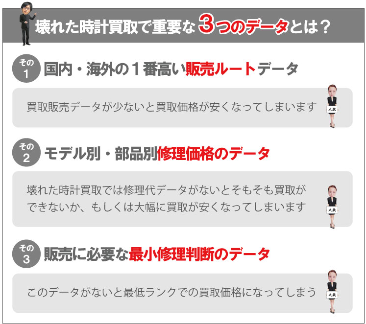 ブランド時計修理と販売データ