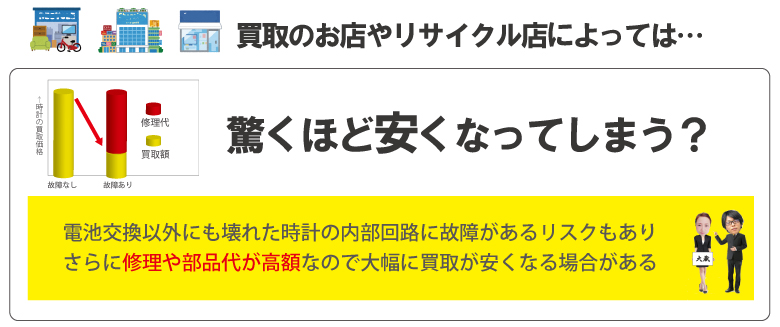 電池切れロレックス買取安い