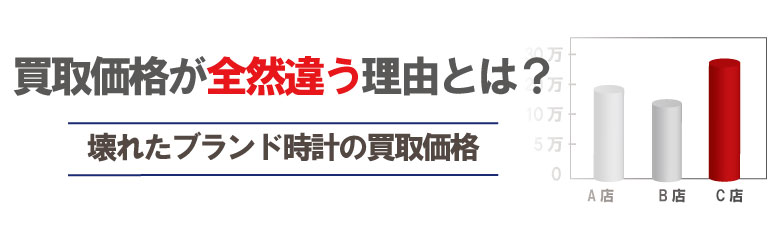 壊れたらブランド時計はお店によって買取価格が違う