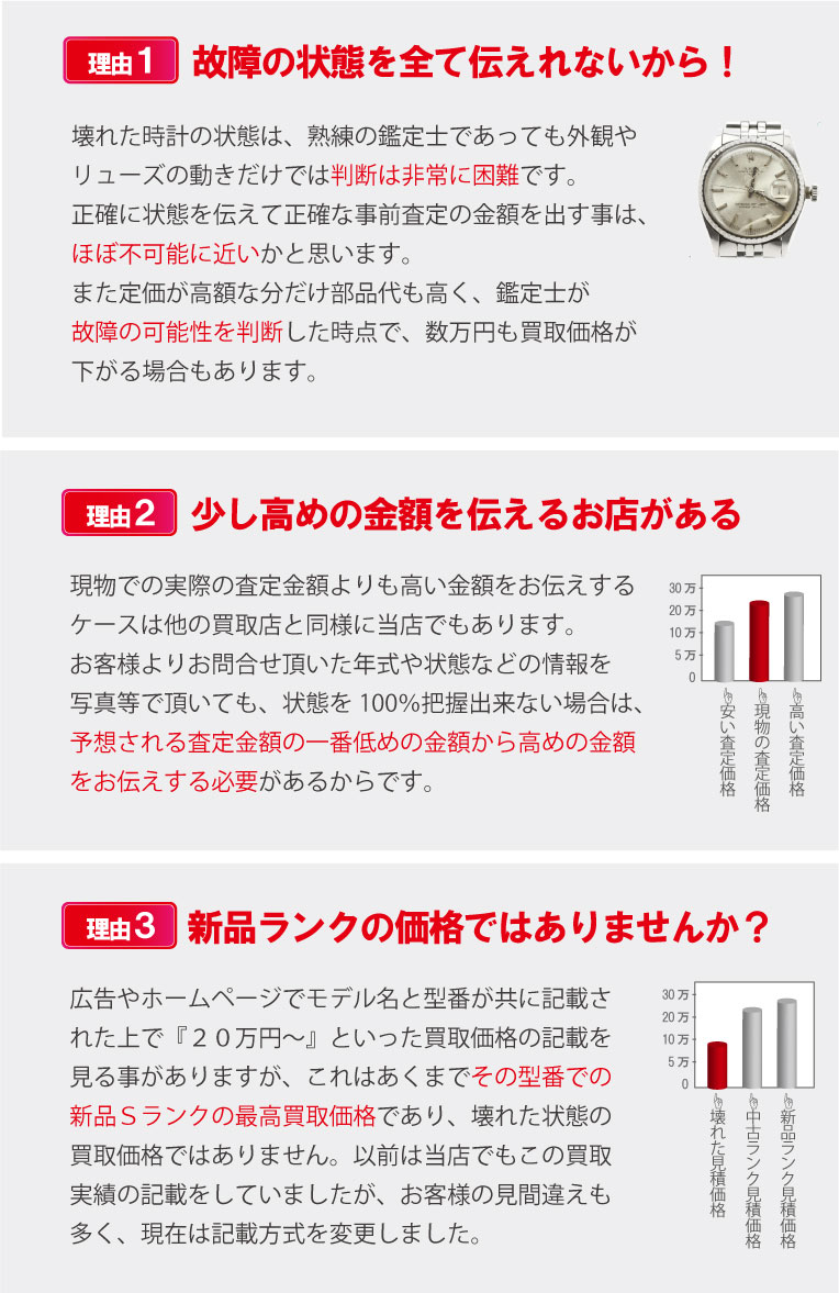 ロレックス見積と現物の査定金額がなぜ違うかの理由