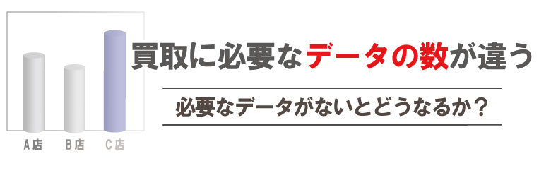 ブランド時計買取価格データが違う