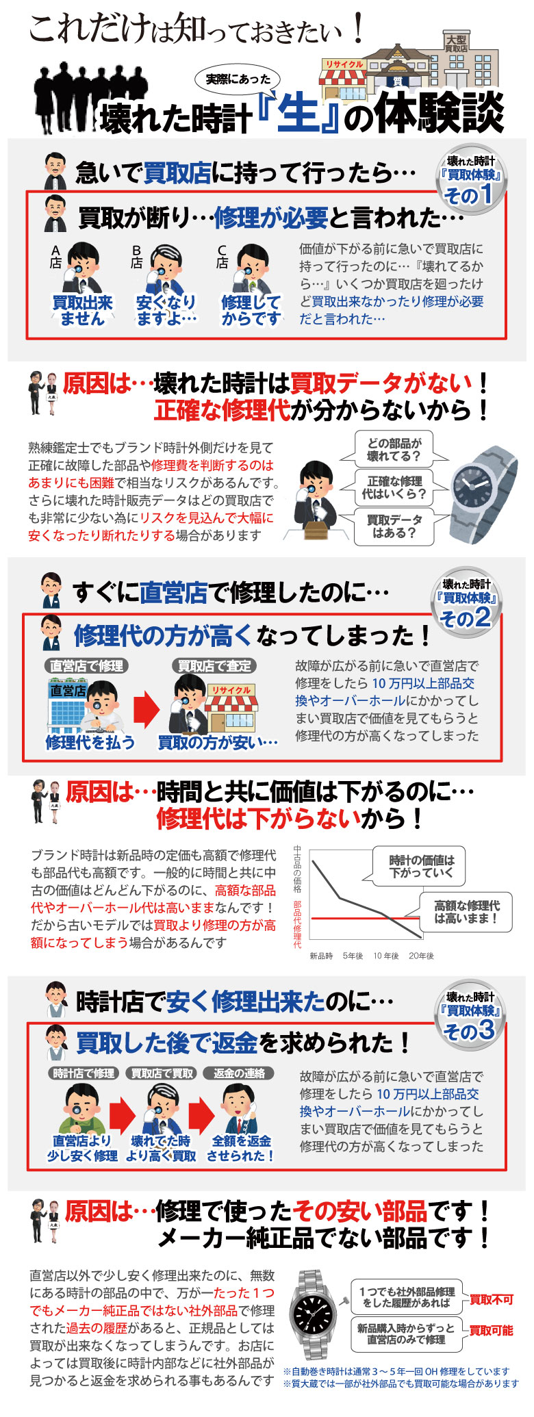 壊れた不動ブランド時計買取り失敗体験