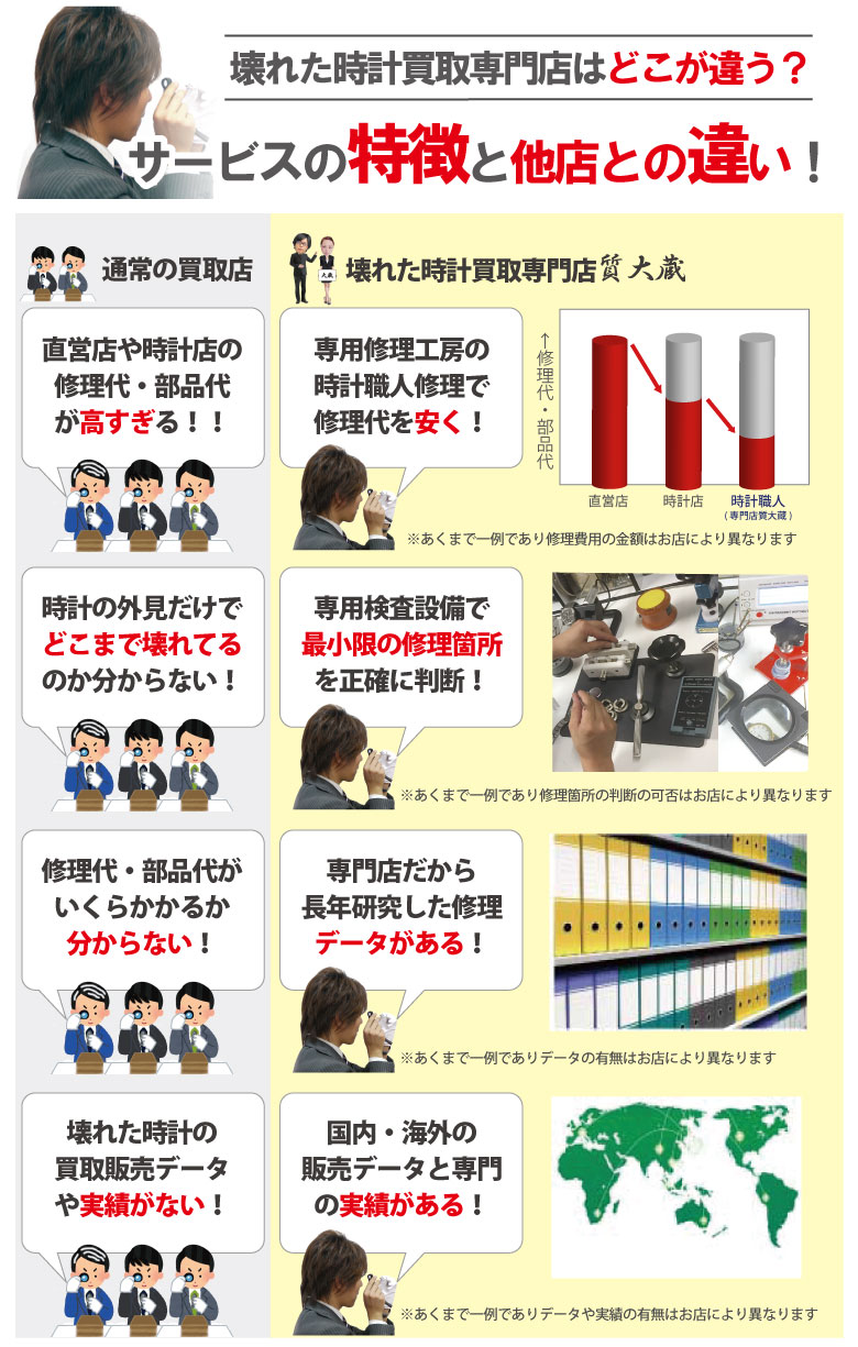 壊れたブランド時計の修理代データルート他店との違い