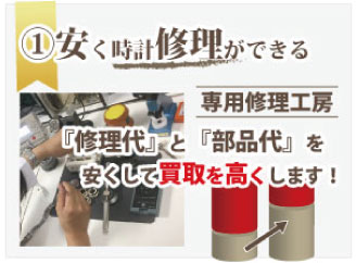 ブランド時計修理を安くし高く買取