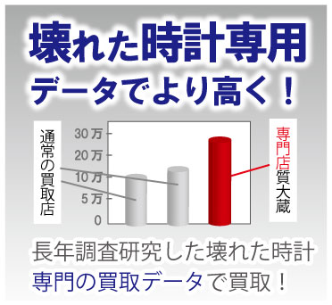 ブランド時計専用データ