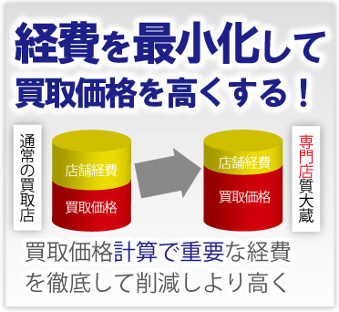 ブランド時計最小買取り