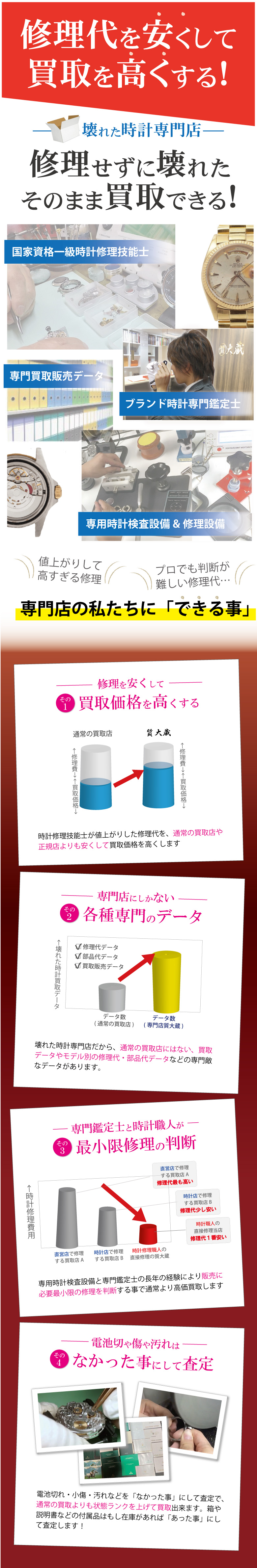 ブランド時計高価買取