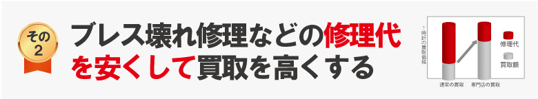 ブレス(ベルト)壊れなどの修理代を安くしてブライトリング買取