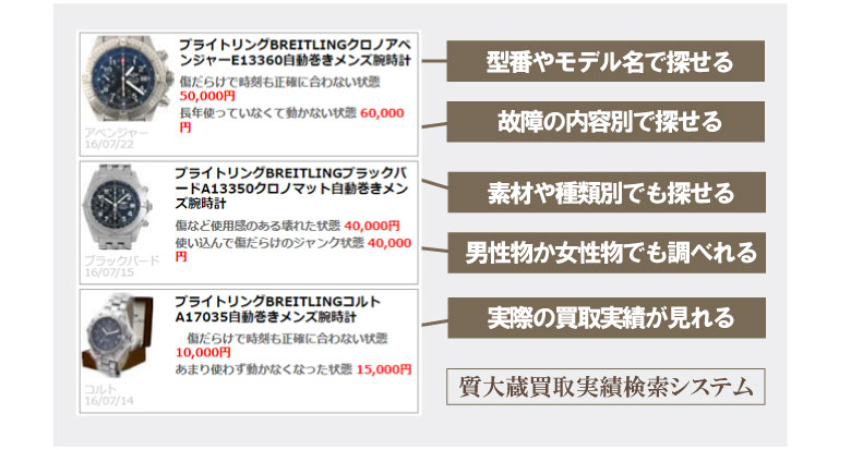 ブライトリングモデル別状態別買取り価格