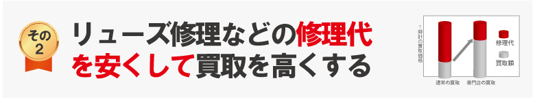 リューズ(竜頭)壊れなどの修理代を安くしてブライトリング買取