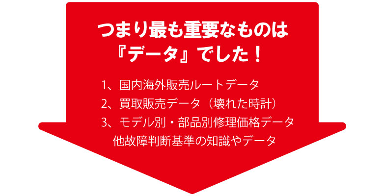 ブライトリング最重要なデータ