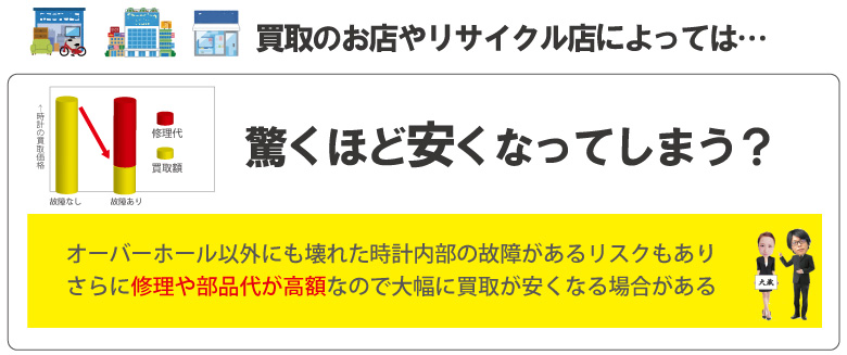 オーバーホールしてないブライトリング買取安い