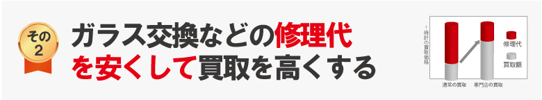 ガラス(風防)割れなどの修理代を安くしてブライトリング買取