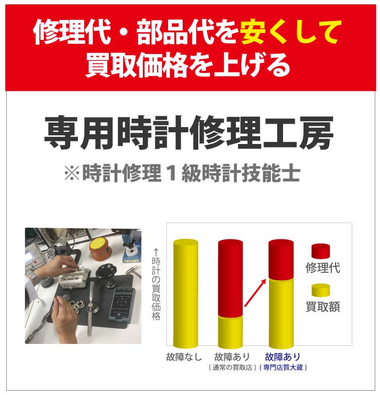 カルティエ時計を修理工房で安く修理