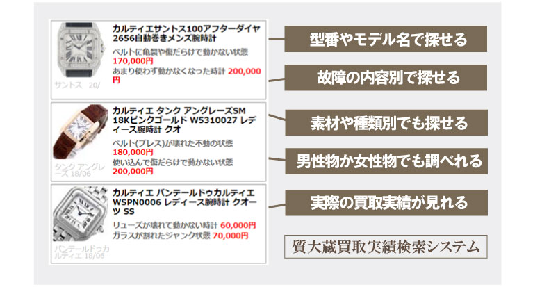 カルティエ時計モデル別状態別買取り価格