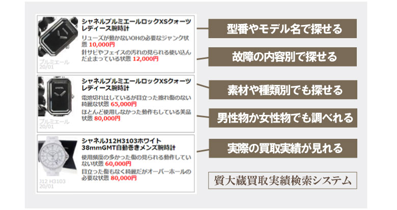 シャネル時計モデル別状態別買取り価格
