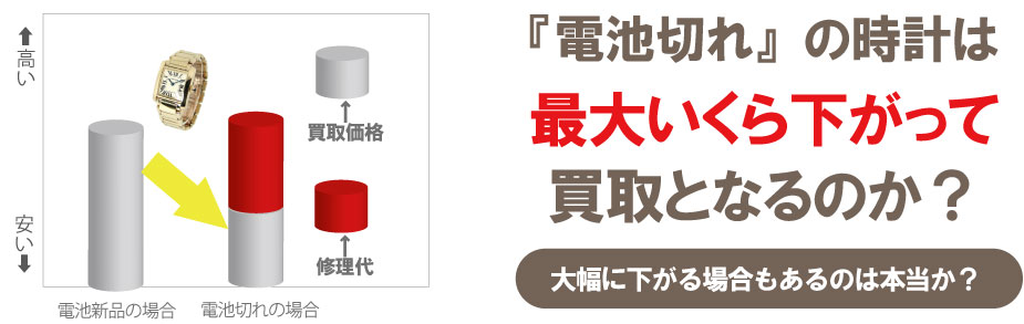 電池が切れたシャネル時計はいくら下がるのか