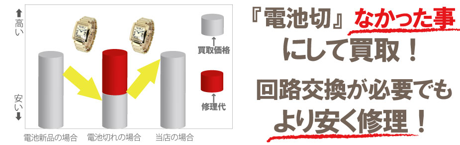 シャネル時計の電池切れなかった事にして買取