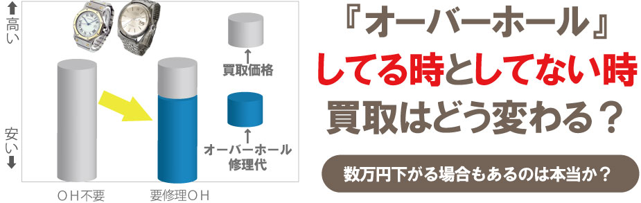 シャネルオーバーホールしてる時してない時