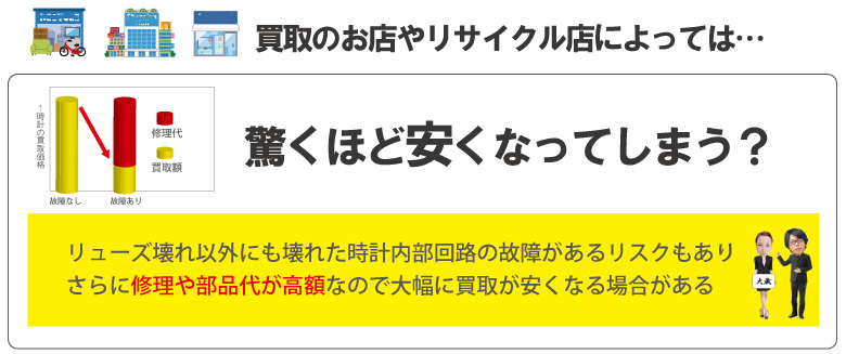 リューズ(竜頭)故障ショパール買取安い