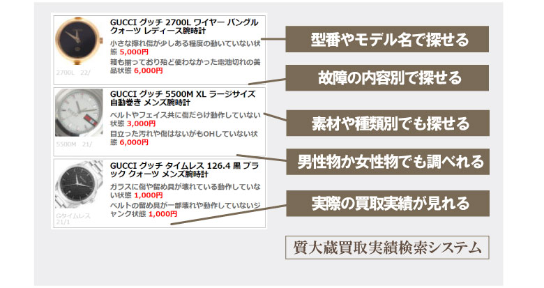 グッチモデル別状態別買取り価格