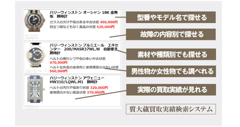 ハリーウィンストン時計モデル別状態別買取り価格