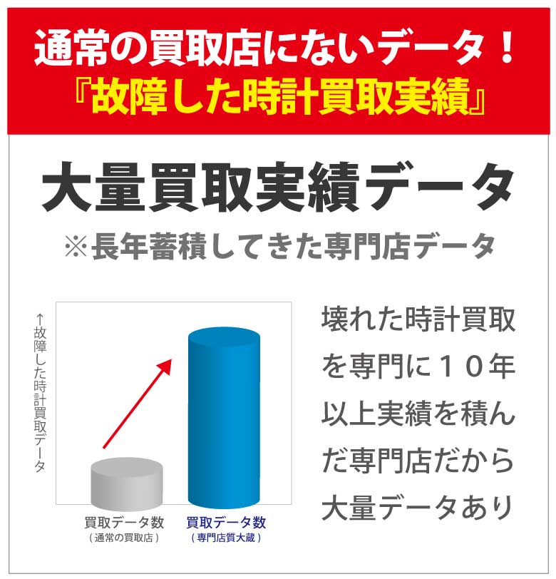 エルメス時計買取り専門店データ