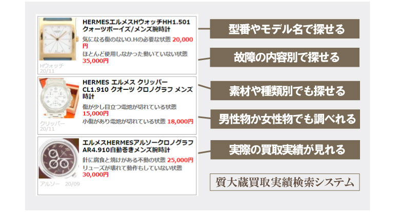 エルメス時計モデル別状態別買取り価格