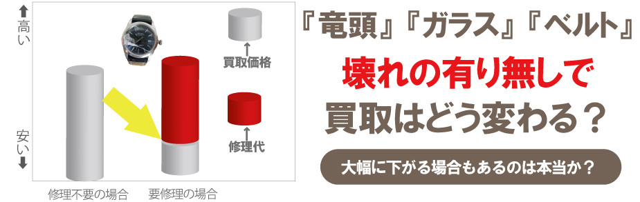 リューズガラスベルトが壊れたエルメス時計買取価格