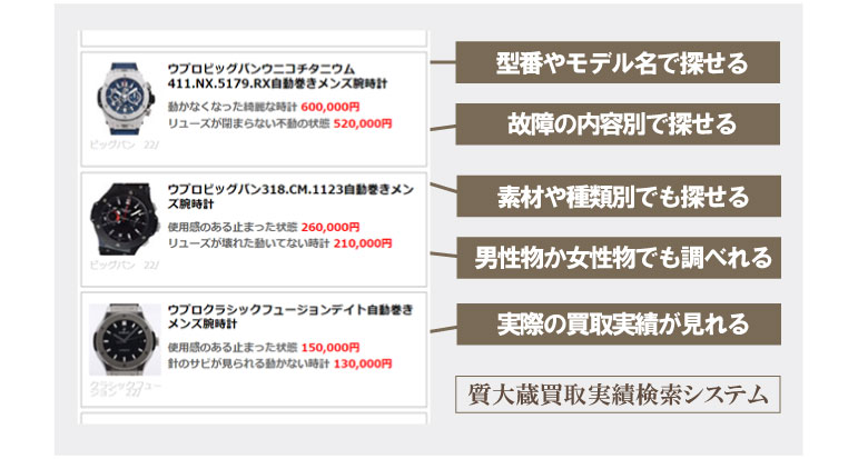 ウブロモデル別状態別買取り価格