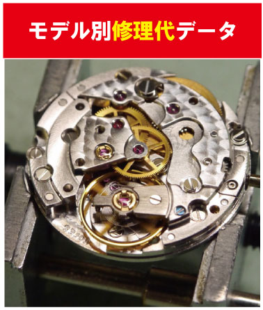 IWCモデル別修理データ