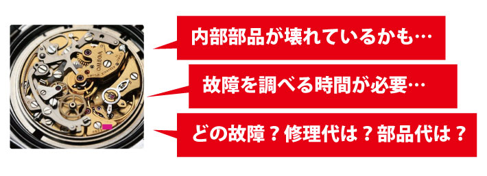 査定時間がかかる壊れたIWC