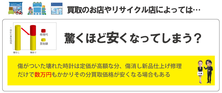 傷ありIWC安くなる