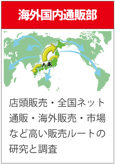 海外国内全国通販事業部