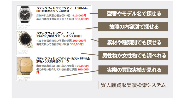 パテックフィリップモデル別状態別買取り価格