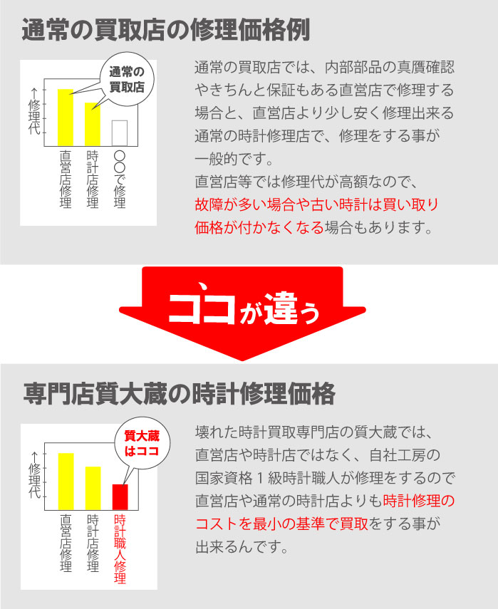 修理価格比較