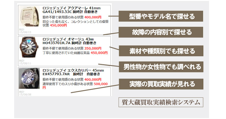 ロジェデュブイモデル別状態別買取り価格