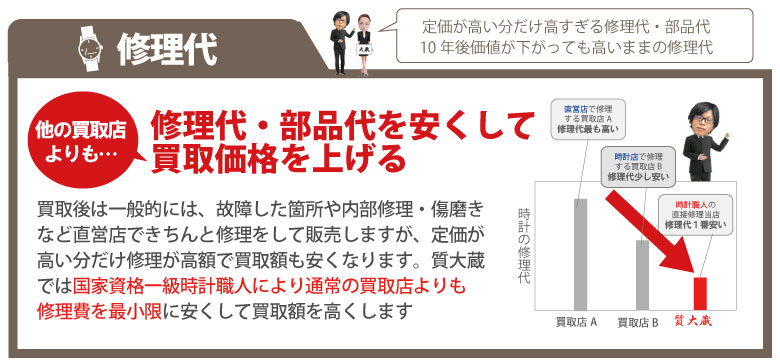 ロレックスの修理代を安く