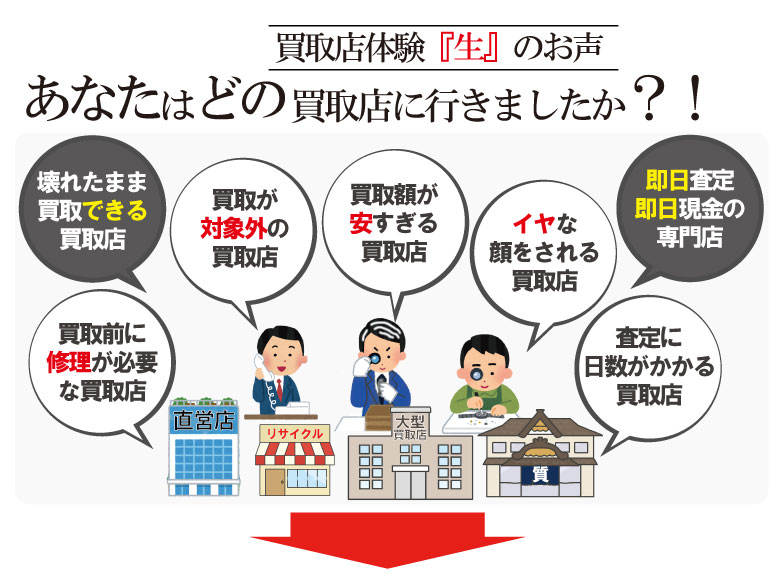 壊れたロレックス買取り断りや安くなる