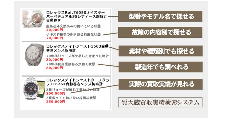 ロレックスモデル別状態別買取り価格