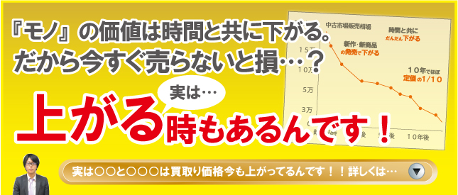 時間と共に買取り下がる