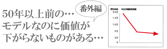 買取が下がらない時計