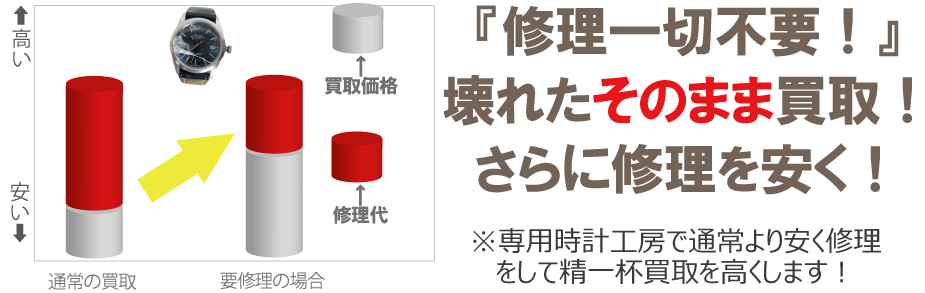 ルイヴィトン時計修理不要でそのまま買取